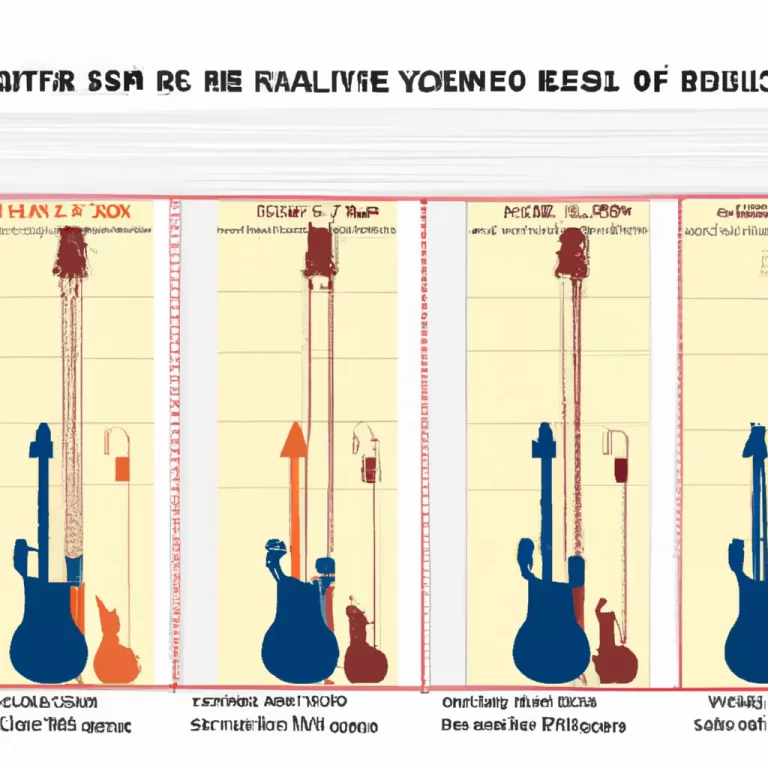 From Beginner to Blues Virtuoso: The Ultimate Guide to Dominating the 12-Bar Blues Progression on Guitar